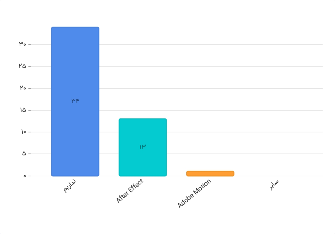 کاگروه نسل Z_page-0011.png